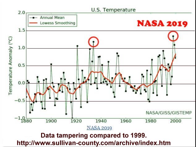 NASA 2019 temperature that altered down the massive warming in the 1930-45 from the 1999 graph.